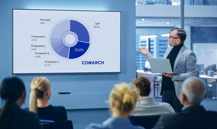 Second place among ERP vendors in IDC report